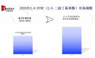 全(quán)面分(fēn)析2,6-DTBP（2,6-二(èr)叔丁基苯酚）市场