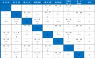 今晚(wǎn)就有比赛！快来为你喜爱的战队加油！