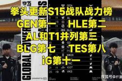 LOL官方更新战力排行榜，第一毫不意外，IG赫然在列！