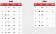 冠军战队成LPL最(zuì)倒霉战队！BLG备选打野诞生，Kanavi：100%拿下IG