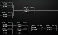 LPL季後(hòu)赛分(fēn)组及赛程敲定，TES首战深圳NIP