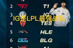 韩网票选S15战队毒奶榜火了，IG键盘冒奶，碾压TES成LPL第一(yī)