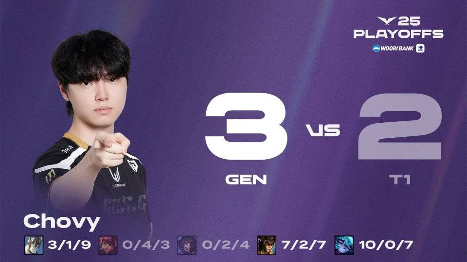T1不敌GEN!确定LCK四号种子!将在入围赛率先对阵LPL