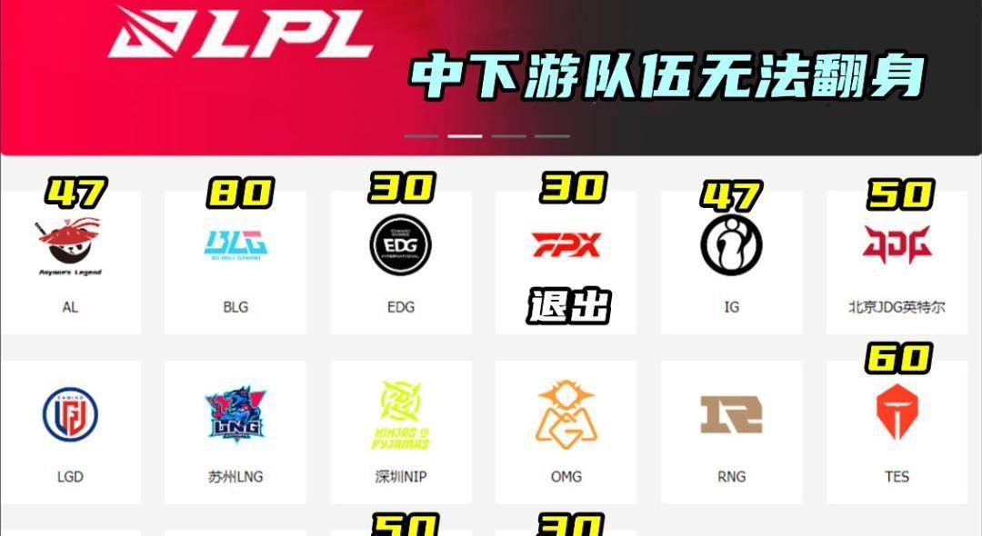 明星选手集体休赛抗议,LPL竞拍规则上演一日游闹剧