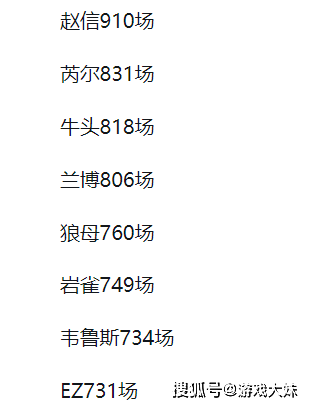 外媒统计LOL数据,2025年英雄登场次数排名,第一名居然是打野