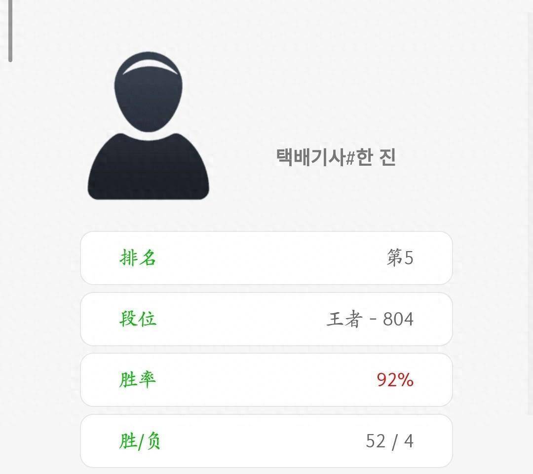 马斯克AI账号两天登顶LOL韩服?胜率92%,主玩打野和中单